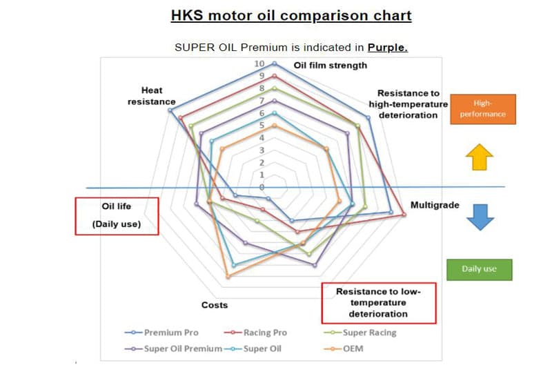 HKS SUPER OIL RB 0W-25 4L (52001-AK108)