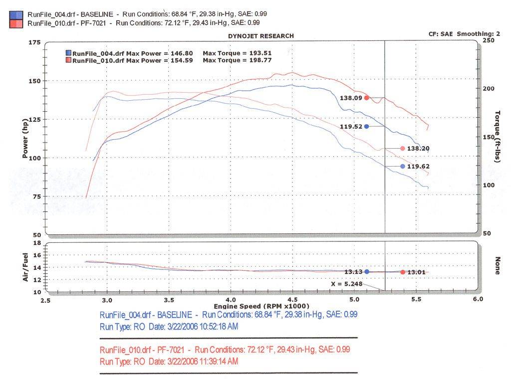 Injen 94-05 S10 Sonoma Jimmy Blazer 4.3L V6 Polished Power-Flow Air Intake System