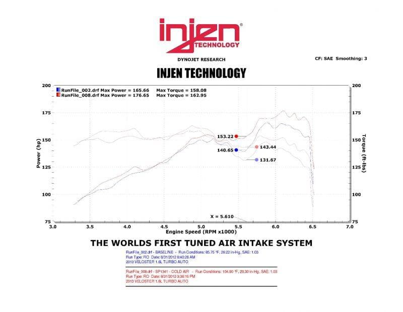 Injen 13-17 Hyundai Veloster Turbo 1.6L 4cyl Turbo GDI Black Cold Air Intake