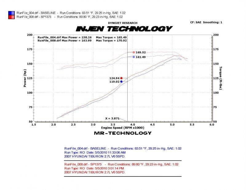 Injen 03-08 Hyundai Tiburon 2.7L V6 Black Cold Air Intake w/ MR Tech (SP1375BLK)