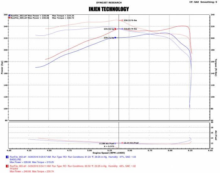 Injen 16-20 Toyota Tacoma 3.5L V6 Short-Ram Intake System W/ Air Fusion (Incl. Heat Shield) Black