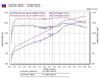 Injen 03-08 Mazda 6 3.0L V6 Coupe & Wagon Polished Cold Air Intake (RD6070P)