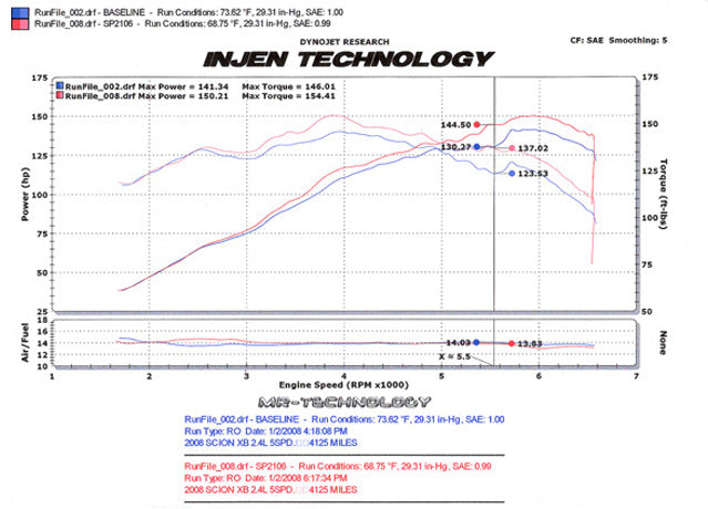 Injen 08-15 xB Polished Cold Air Intake