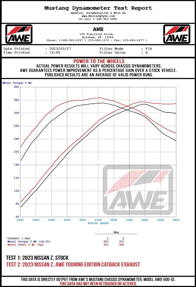 AWE 2023 Nissan Z RZ34 RWD Kit de conversión edición Touring-to-Track