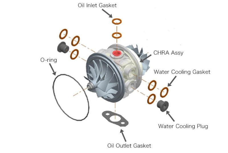 HKS CHRA GT II 7867 (hks11014-AK020)