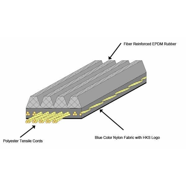 HKS Fine Tune V Belt for Honda CR-Z GT S/C Kit