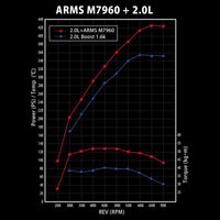 Tomei ARMS M7960 Turbo Kit for the Mitsubishi Lancer Evolution VIII & IX