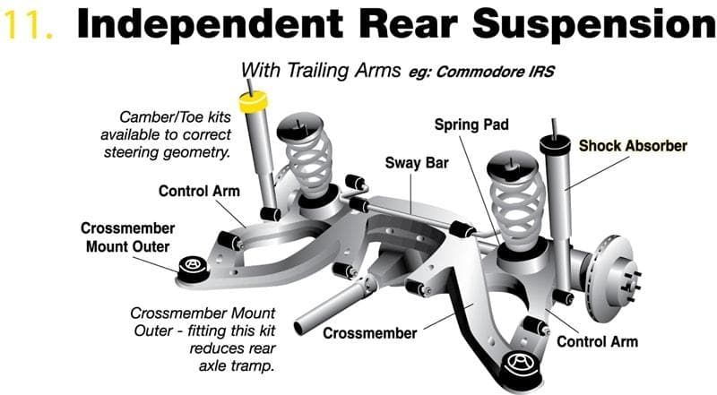 Whiteline Rear Shock Absorber Upper Bushing - Lumina 97-06, Adventra 02-06 & Commodore 78-06